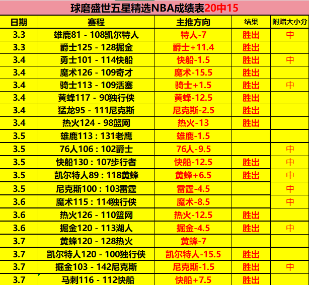 勇士不敌热,巴特勒与旧,主正面交锋,香港赛马会,香港赛马,马会赛事,赛马资讯