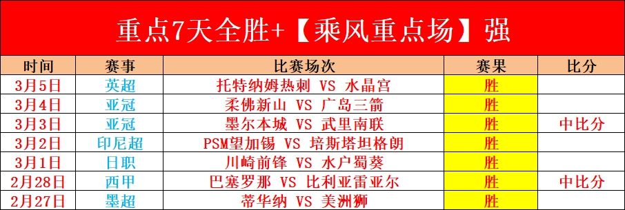 点燃体育激,情火花,奥运英雄传,香港赛马会,香港赛马,马会赛事,赛马资讯