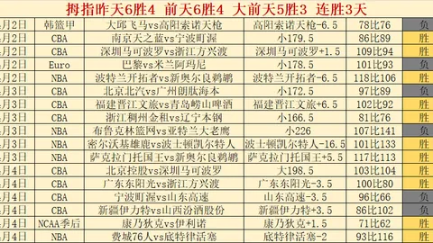 大乐透期号专家推荐：韩蓝季后赛园洲主场分析